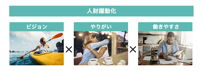 私たちが考える「人財躍動化」とは