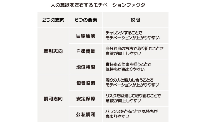 連載 これからの人事部門について考える 個々の志向を見極めた人事施策が生産性向上に寄与 企業のご担当者様 アデコ