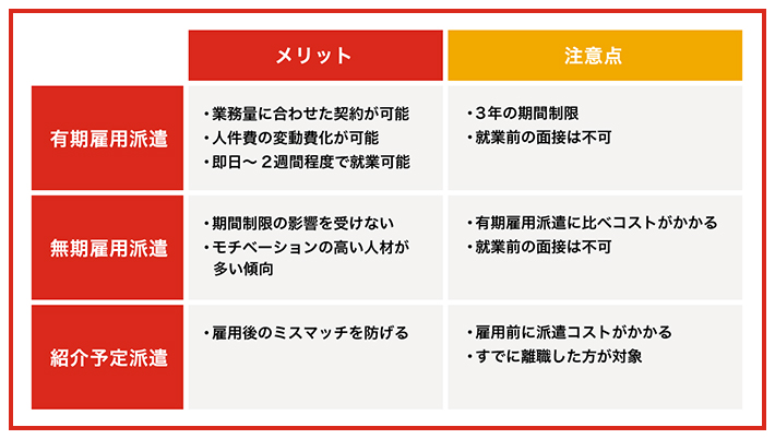 3つの人材派遣のメリットと注意する点