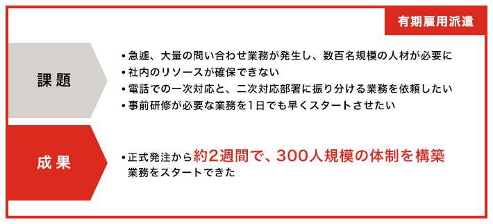 有期雇用派遣の成功事例