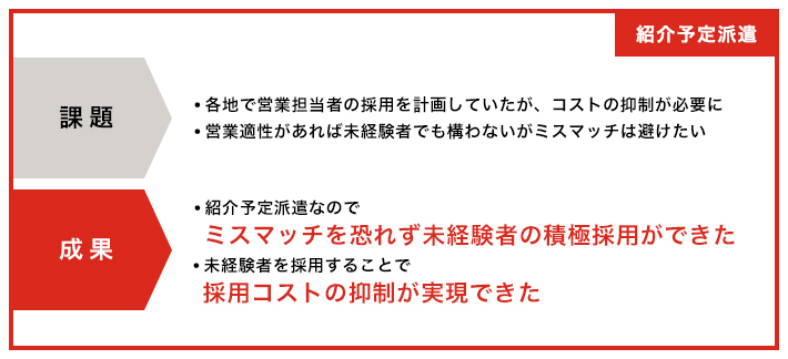 紹介予定派遣の成功事例