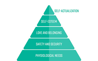 マズローの欲求5段階説の図