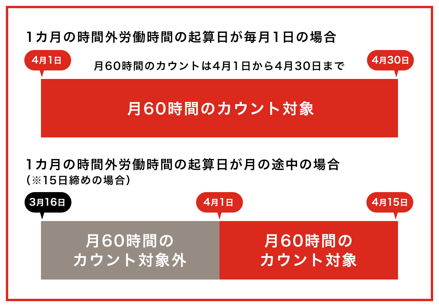 2023年4月1日からの労働が対象