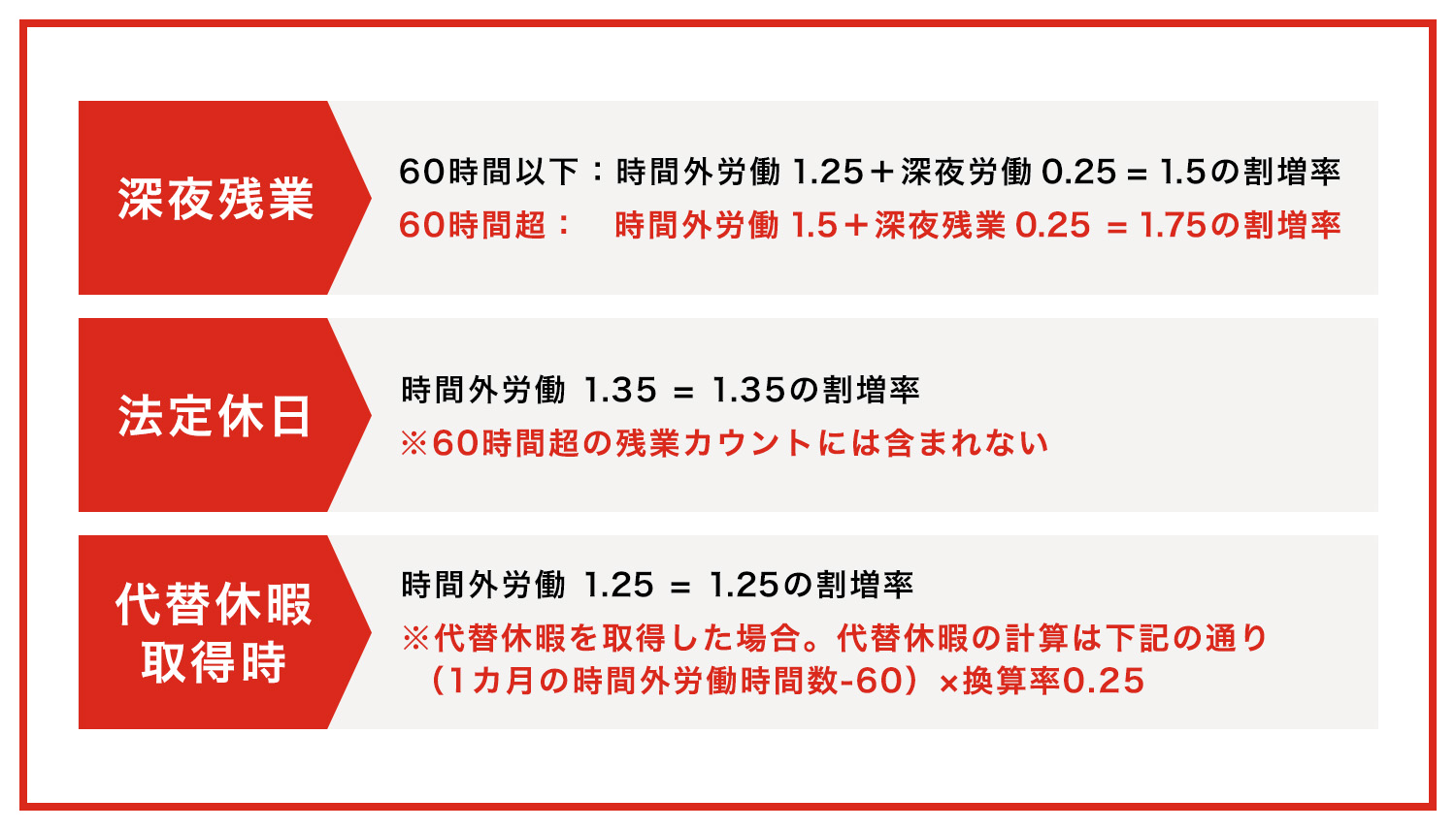 深夜残業、法定休日、代替休暇取得時の計算式