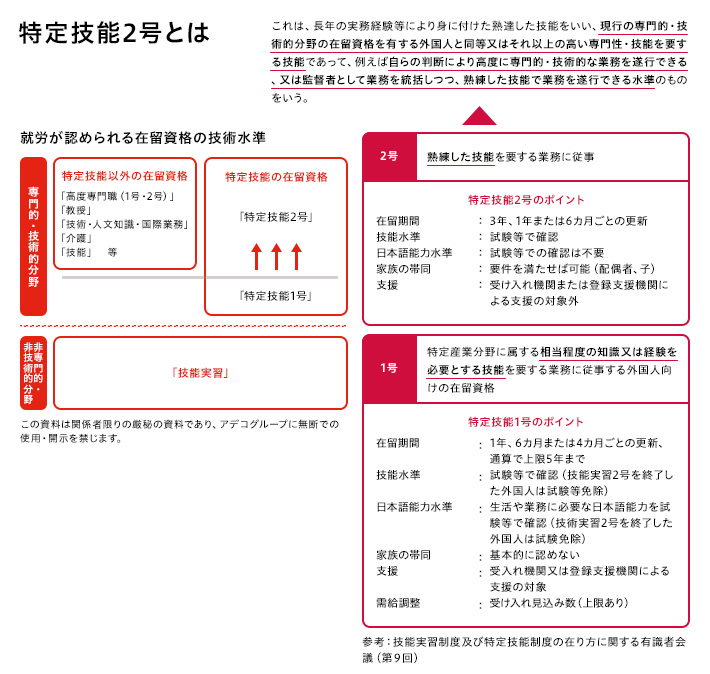 就労が認められる在留資格の技能水準