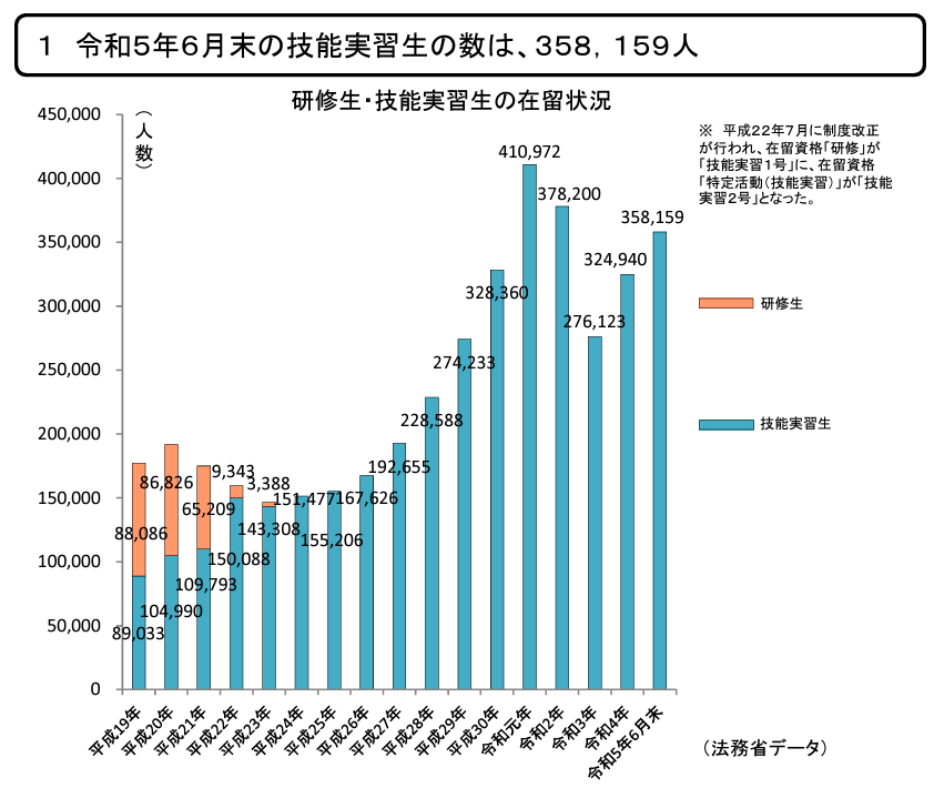 https://www.adecco.co.jp/client/-/media/images/adecco/client/useful/240129_abolition_of_technical_intern_trainees/img_02.png?la=ja-jp