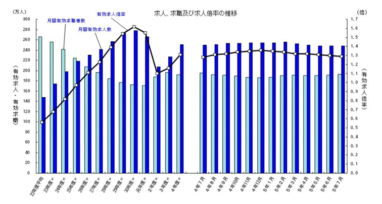 カルチャーフィットの重要性とは? 採用面接での見極め方や具体的な質問を解説