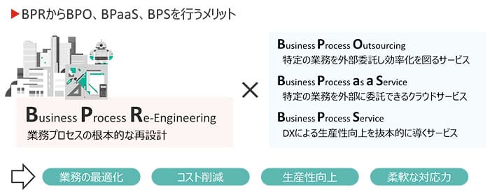 BPRからBPO、BPaaS、BPSを行うメリット