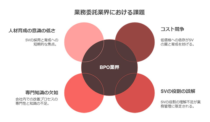業務委託業界における課題