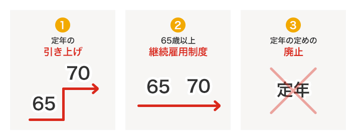 定年の引き上げ、65歳以上継続雇用制度、定年の定めの廃止