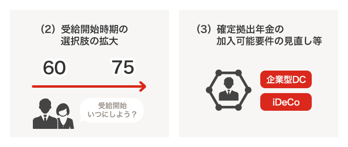 受給開始時期の選択肢の拡大、確定拠出年金の加入可能要件の見直し等