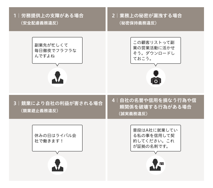1.労務提供上の支障がある場合。2.業務上の秘密が漏洩する場合。3.競業により自社の利益が害される場合。4.自社の名誉や信用を損なう行為や信頼関係を破壊する行為がある場合。