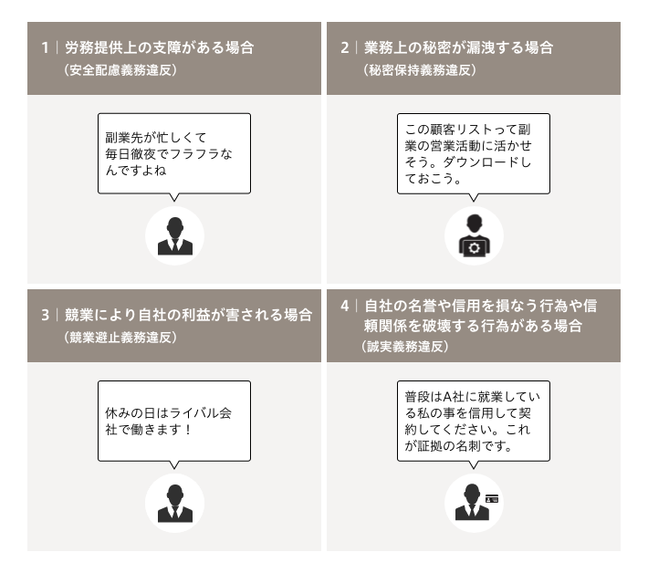 1.労務提供上の支障がある場合。2．業務上の秘密が漏洩する場合。3．競業により自社の利益が害される場合。4．自社の名誉や信用を損なう行為や信頼関係を破壊する行為がある場合。