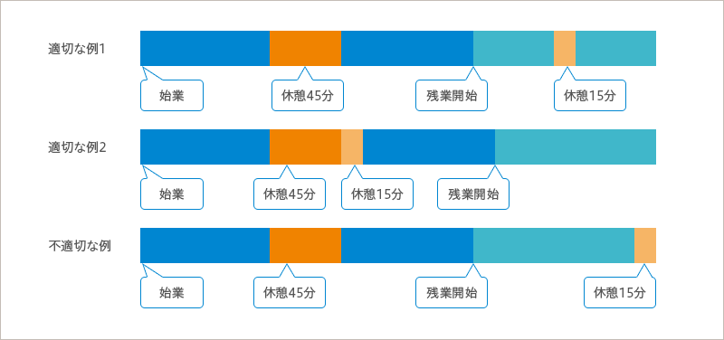 Q28 休憩時間はいつ与えるのか 企業のご担当者様 アデコ