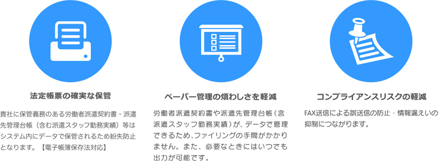 法定帳票の確実な保管 貴社に保管義務のある労働者派遣契約書・派遣先管理台帳（含派遣スタッフ勤務実績）等はシステム内にデータで保管されるため紛失防止となります。【電子帳簿保存法対応】 ペーパー管理の煩わしさを軽減 労働者派遣契約書や派遣先管理台帳（含派遣スタッフ勤務実績）が、データで管理できるため、ファイリングの手間がかかりません。また、必要なときにはいつでも出力が可能です。 コンプライアンスリスクの軽減 FAX送信による誤送信の防止・情報漏えいの抑制につながります。