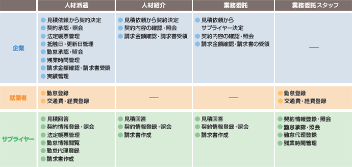 Re-Quest システムの機能一覧 Re-Quest システムの機能一覧