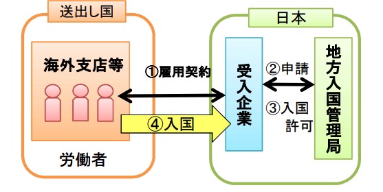 企業単独型