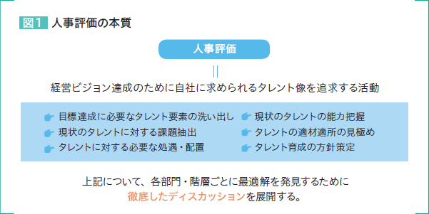 図1：人事評価の本質 人事評価＝経営ビジョン達成のために自社に求められるタレント像を追求する活動 目標達成に必要なタレント要素の洗い出し 現状のタレントの能力把握 現状のタレントに対する課題抽出 タレントの適材適所の見極め タレントに対する必要な処遇・配置 タレント育成の方針策定 上記について、各部門・階層ごとに最適解を発見するために徹底したディスカッションを展開する。