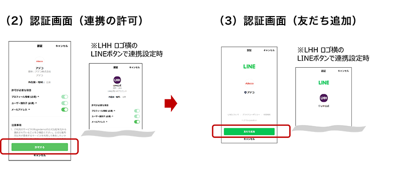 スマートフォンLINE連携フロー